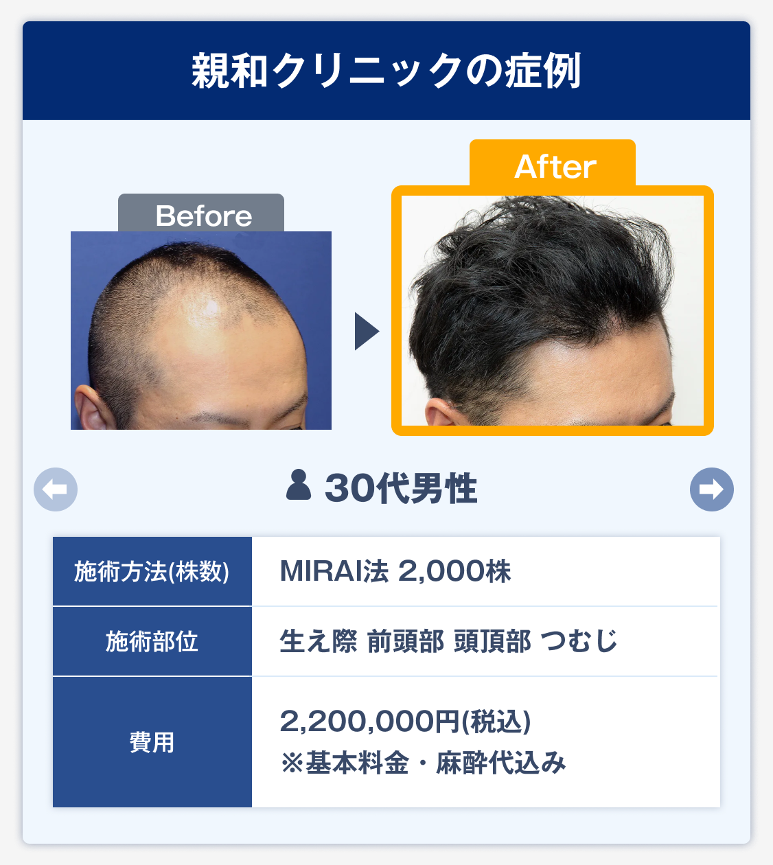 親和クリニックの症例2