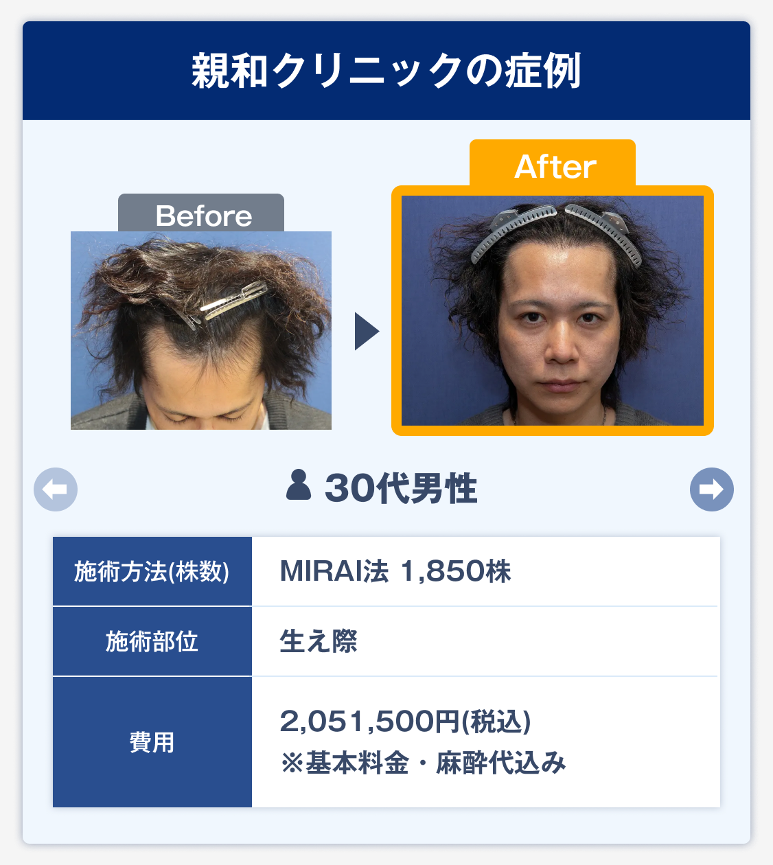 親和クリニックの症例3