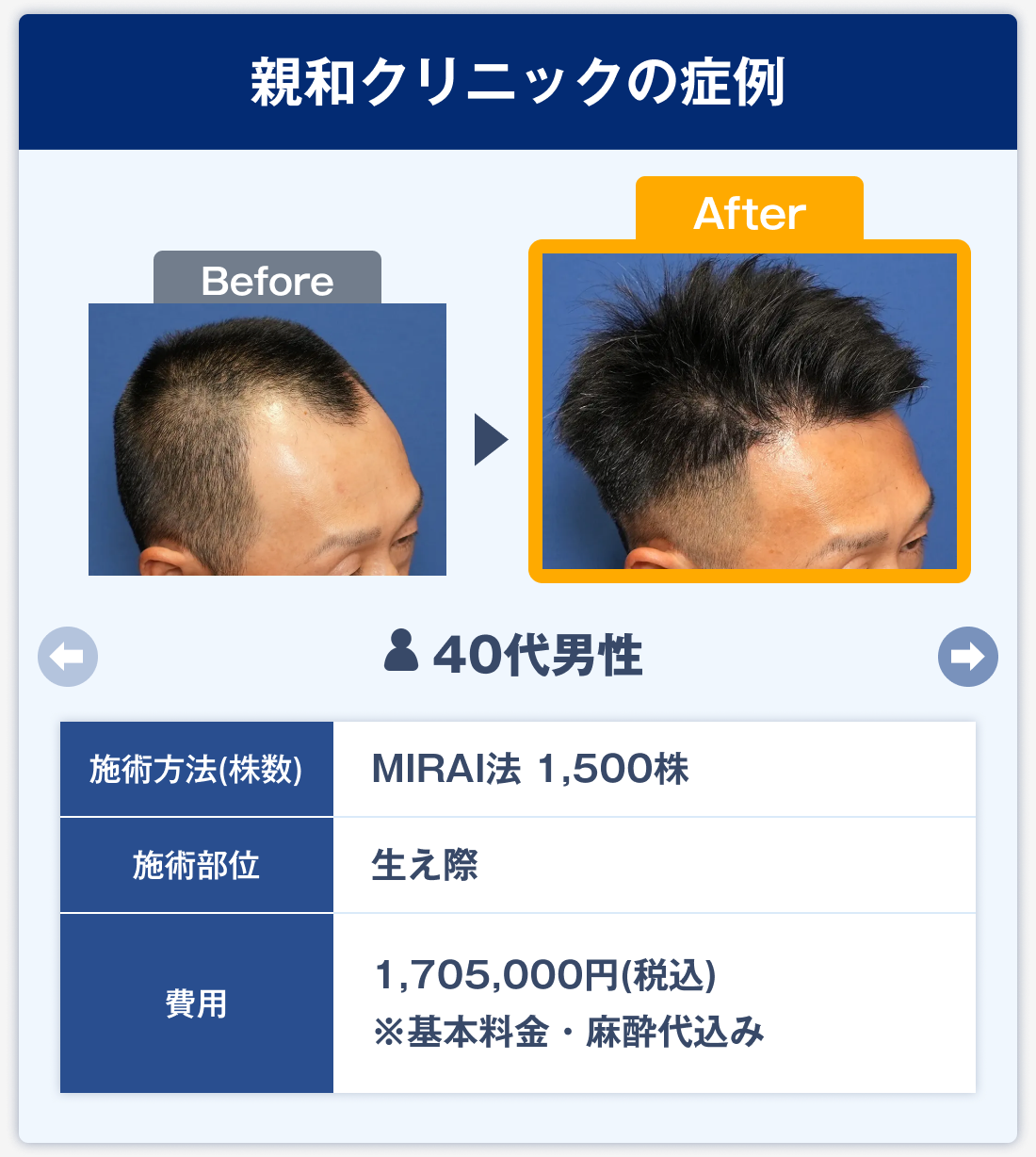 親和クリニックの症例1